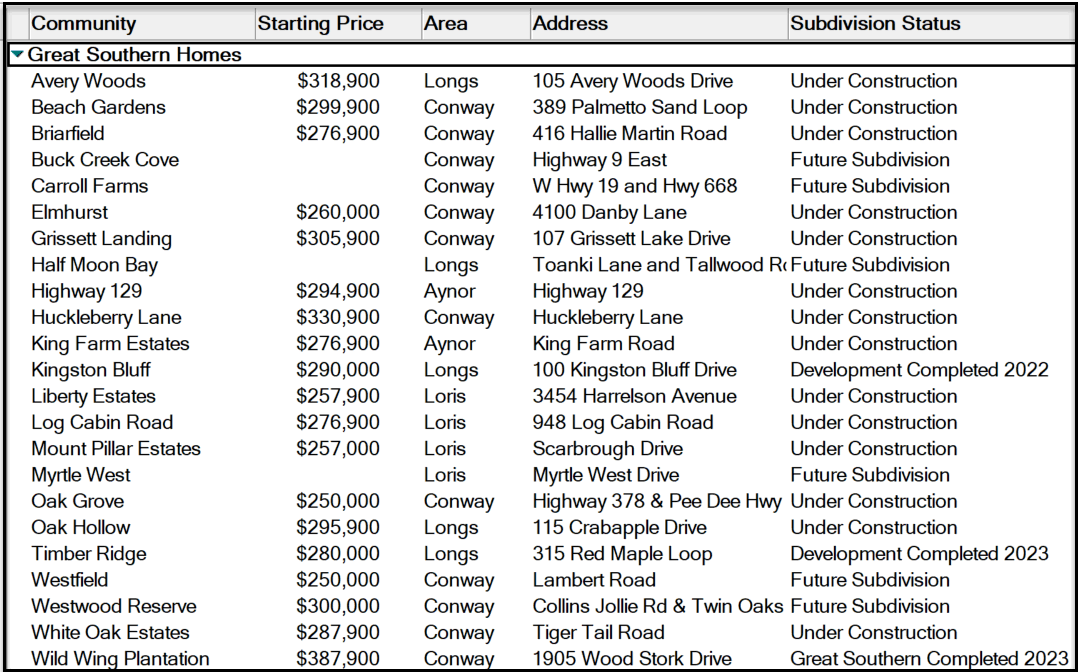 Great Southern Homes Communities in the Myrtle Beach Area